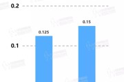 甲醛02~03通风多久可以住,甲醛超0.2对人有影响吗