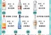 中国的10大名酒中国的10大名酒有哪些