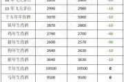 全国白酒价格网中国白酒价格网官网