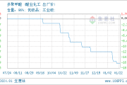 多聚甲醛配制过程多聚甲醛配制