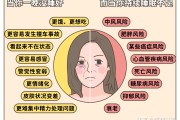 睡眠时间长了有什么坏处睡眠时间很长对人体有什么伤害吗