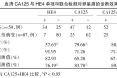 癌胚抗原偏高一点点有关系吗癌胚抗原偏高