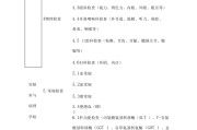 入职体检项目有哪些体检项目有哪些