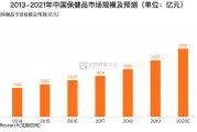 保健市场,保健品市场分析报告