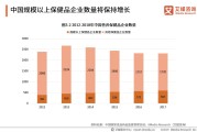 保健品行业分析报告中国保健品行业分析报告