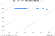 2022年中国白酒销量排行榜,2022年中国白酒销量排行榜前十