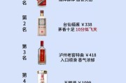 中国好酒排名价格,中国好酒排名