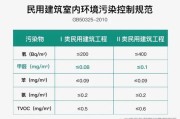 甲醛的标准值是多少,甲醛和tvoc标准范围多少正常