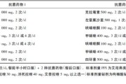 关于根除幽门螺杆菌四联疗法的信息