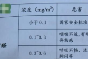 甲醛中毒有什么症状,甲醛中毒吃什么药