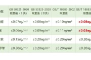 甲醛安全浓度范围甲醛安全浓度