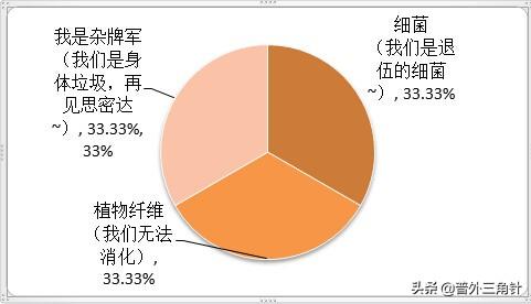 什么食物是肠道“推土机”<strong>肠道</strong>，便秘一吃就通？