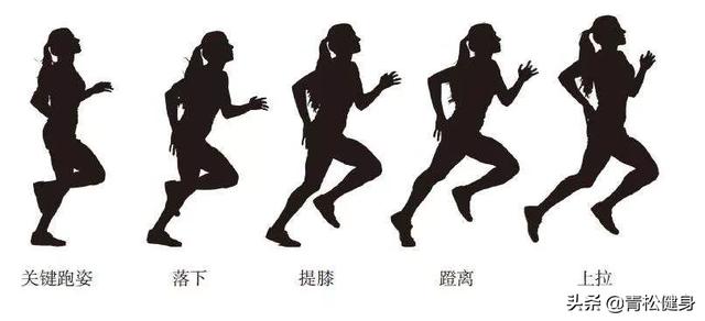 慢跑与快跑哪个更减肥<strong>跑步减肥</strong>？