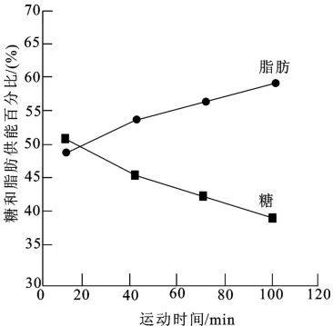 每天跳绳要多久才能减肥<strong>跳绳减肥</strong>？