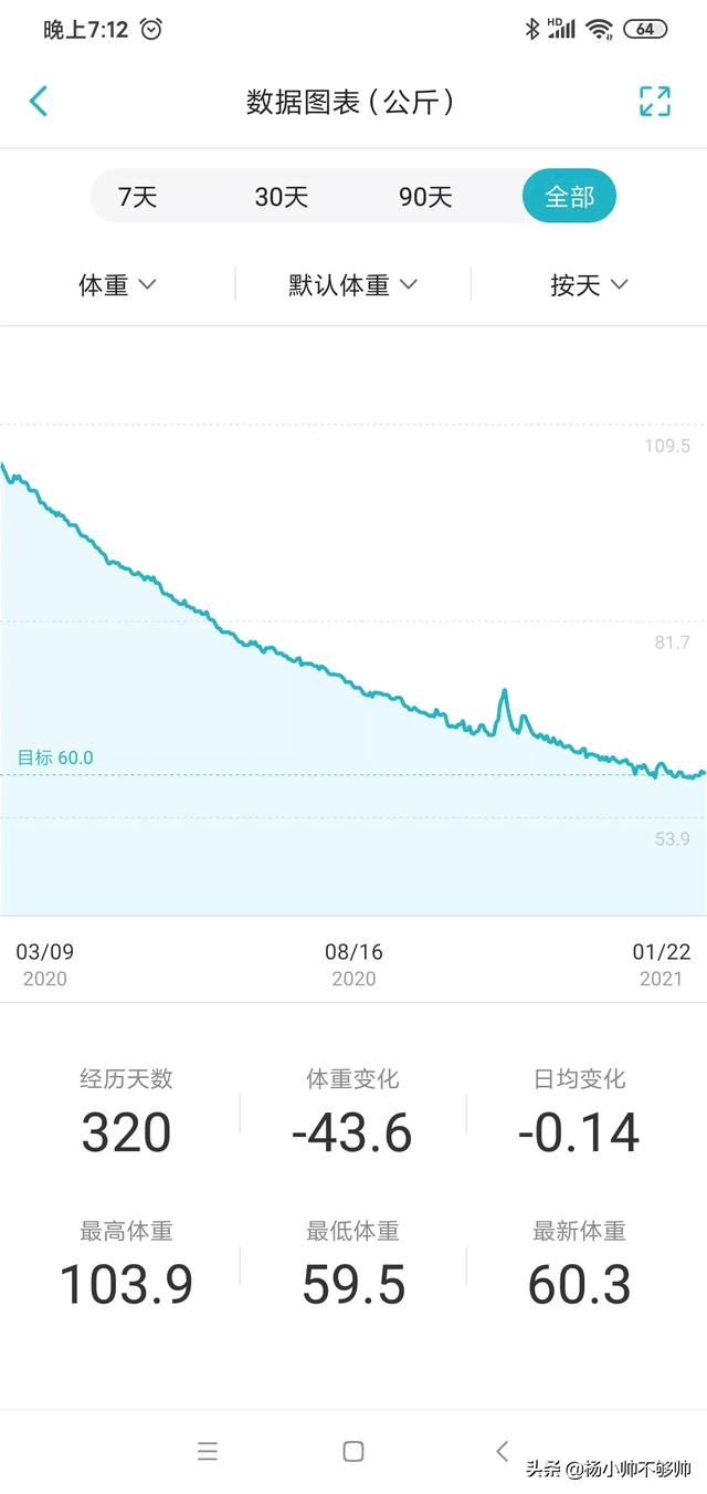 怎么吃能减肥<strong>减肥食物</strong>？