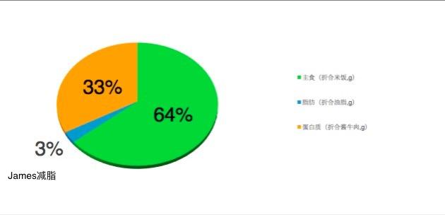 最不让你感到饿但很有效果的减肥餐是什么<strong>减肥餐</strong>？