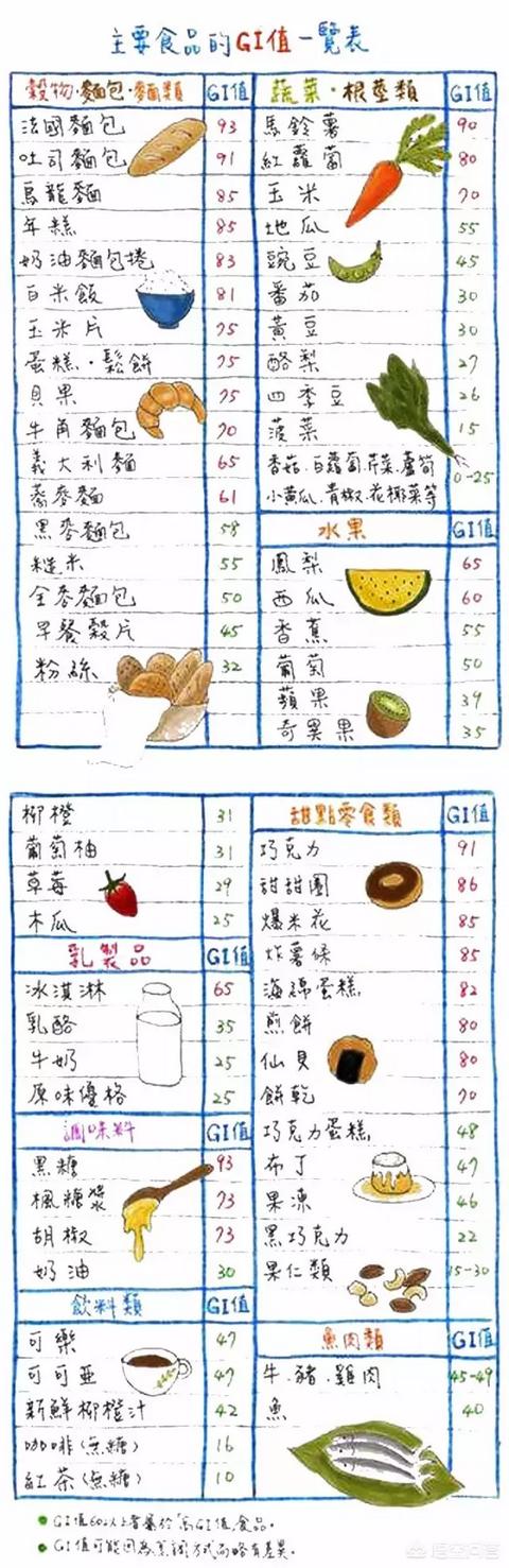 减肥期间有哪些可以管饱的食物<strong>减肥食物</strong>？