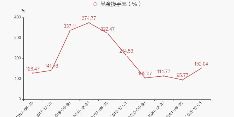 鹏华医疗保健基金鹏华医疗保健基金净值