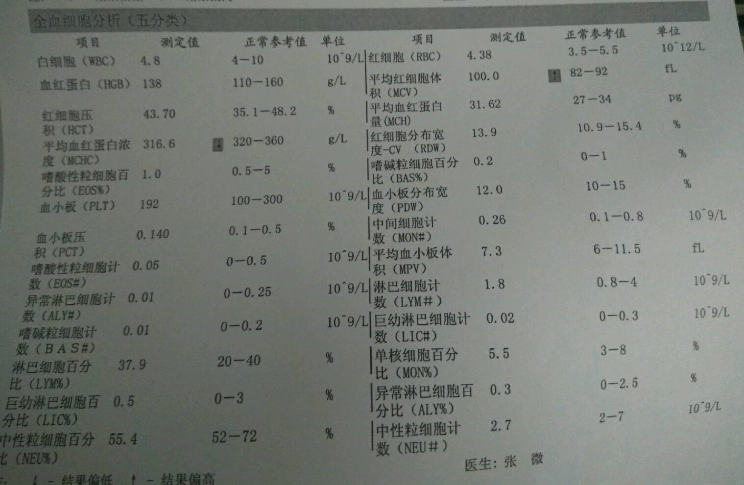 红细胞平均体积偏低是怎么回事红细胞平均体积