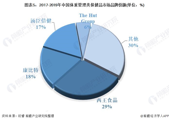 保健品行业分析报告中国保健品行业分析报告