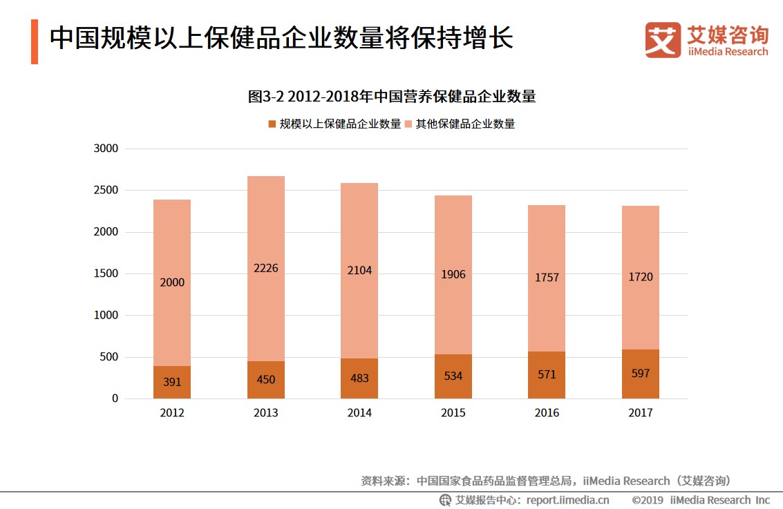 保健品行业分析报告中国保健品行业分析报告