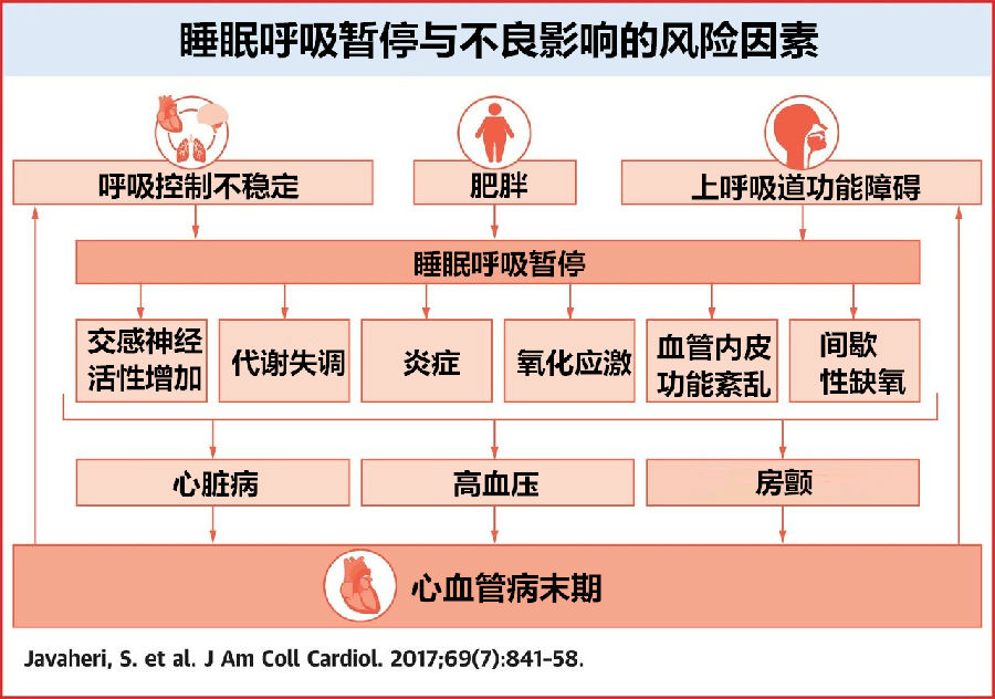 睡眠呼吸暂停综合症吃什么药,睡眠呼吸暂停综合症治疗费用多少