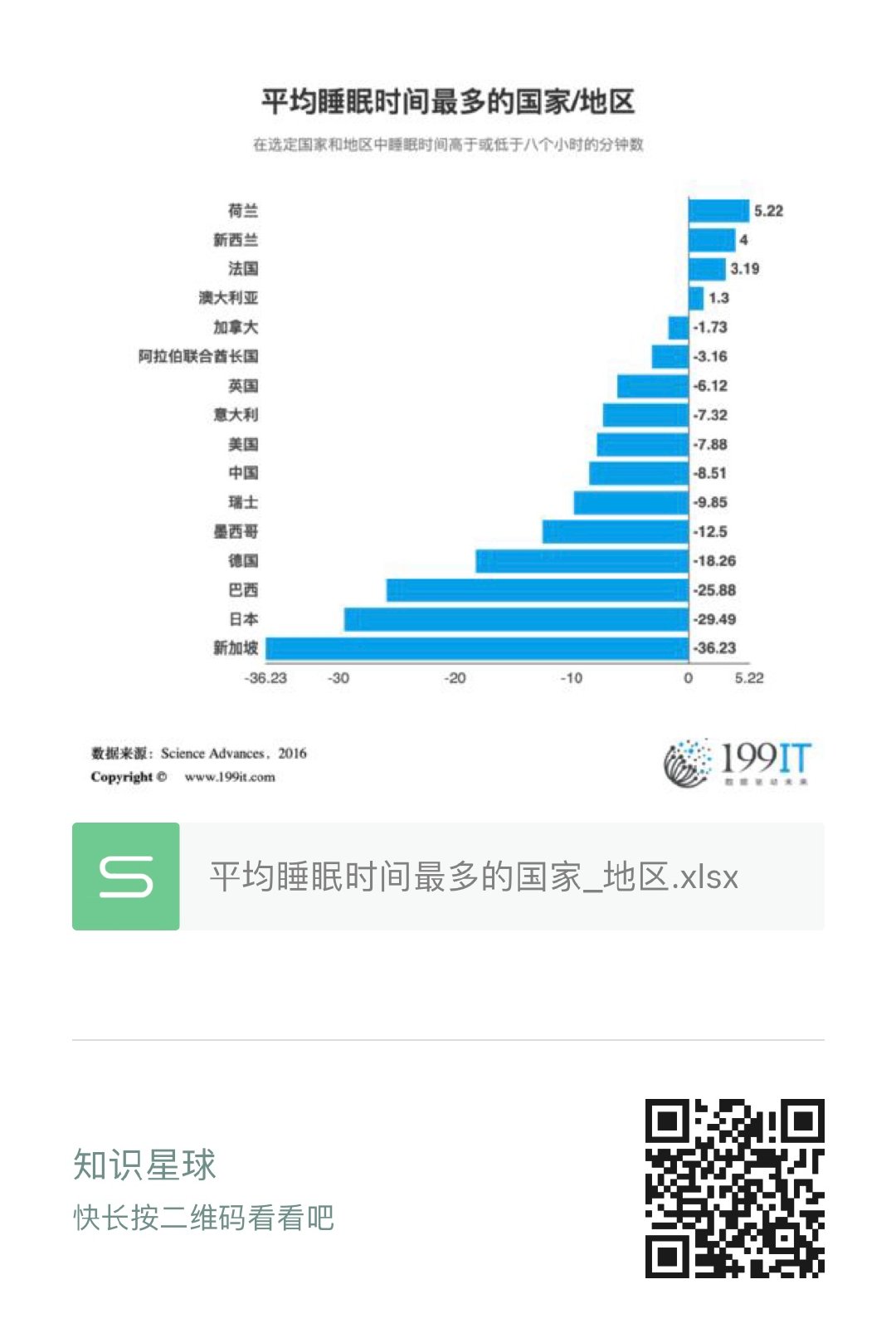 初中生睡眠时间最佳时间几小时正常睡眠时间最佳时间几小时