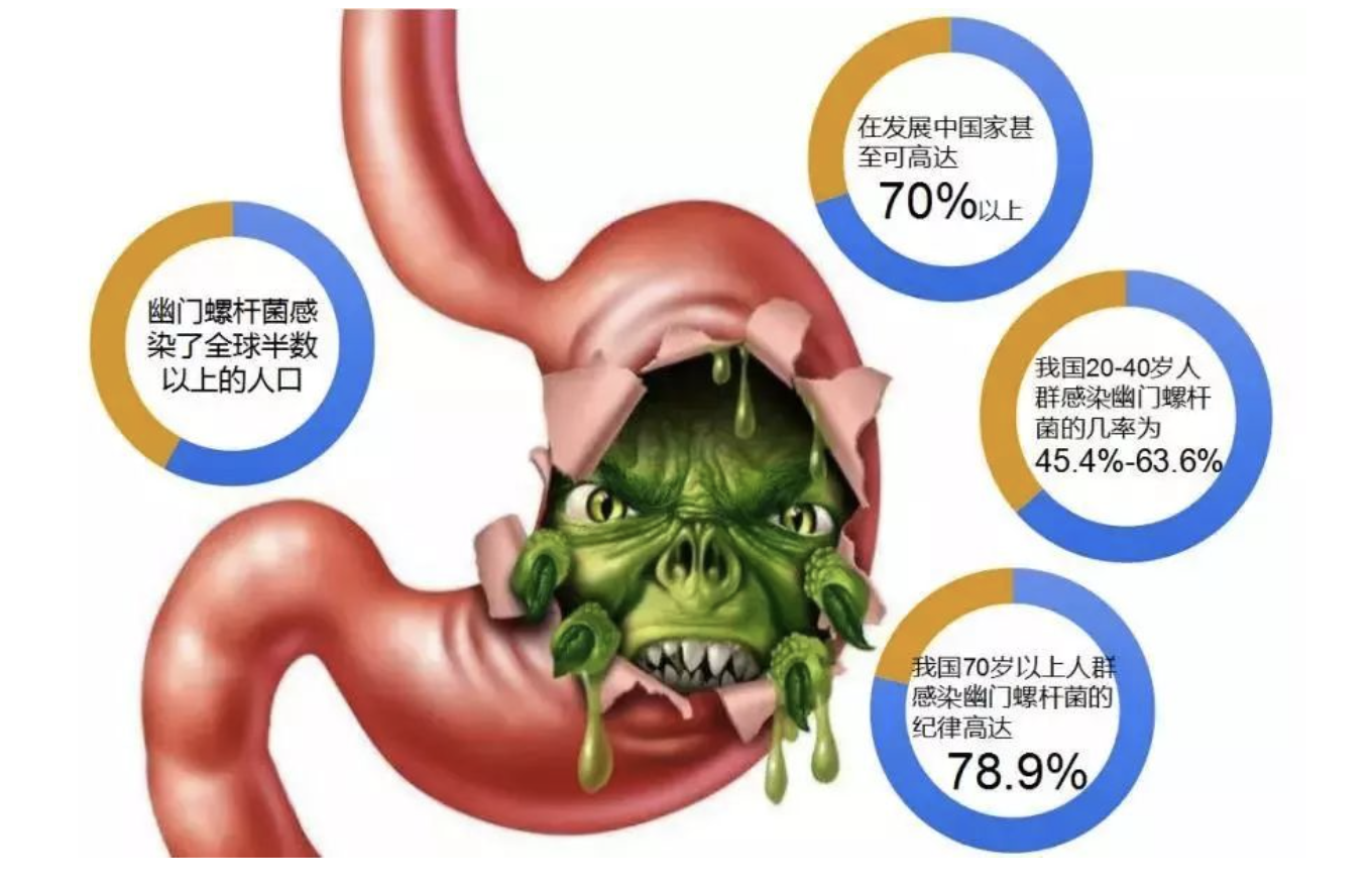 幽门螺杆菌阳性如何根治,幽门螺杆菌阳性如何根治好