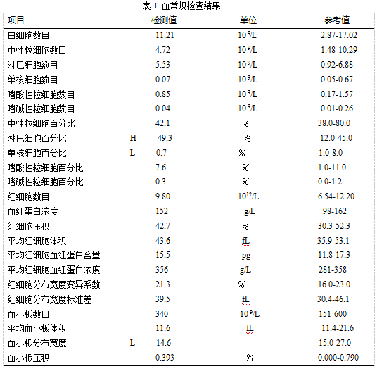 淋巴细胞百分比偏高是怎么回事中性淋巴细胞百分比偏高是怎么回事