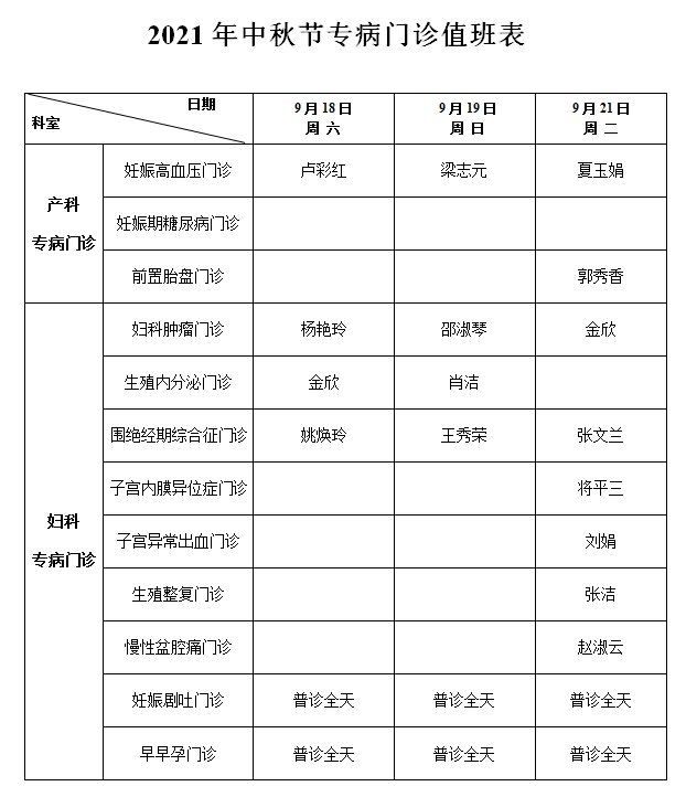 开封妇幼保健院上班时间妇幼保健院上班时间