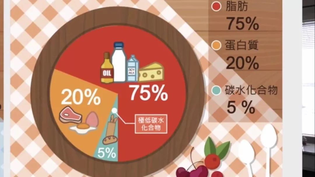 碳水化合物减肥期间可以吃吗,碳水化合物减肥