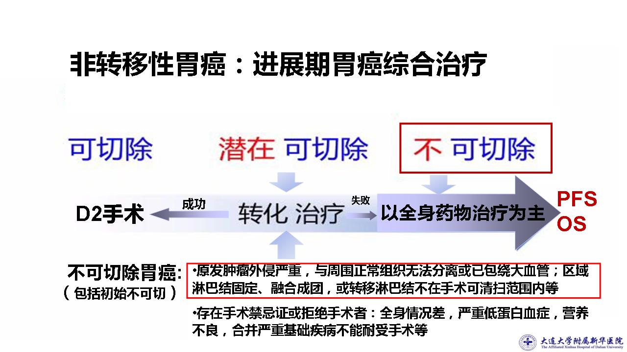 进展期胃癌进展期胃癌症状