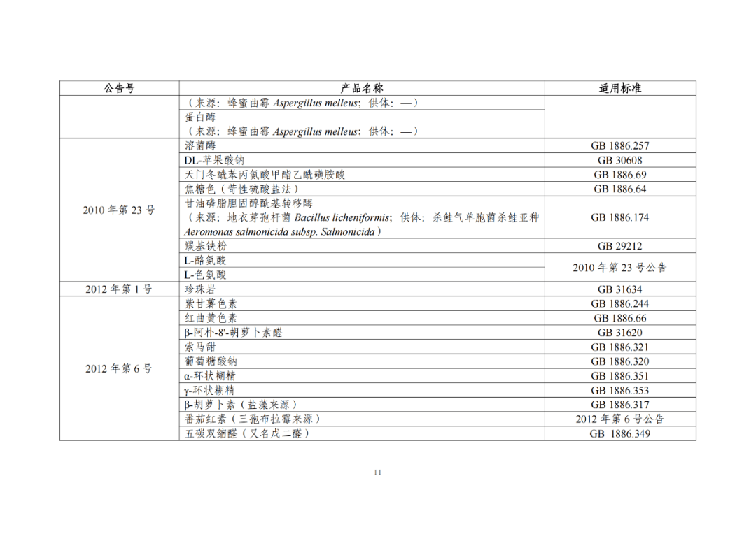 保健食品目录2020保健食品目录