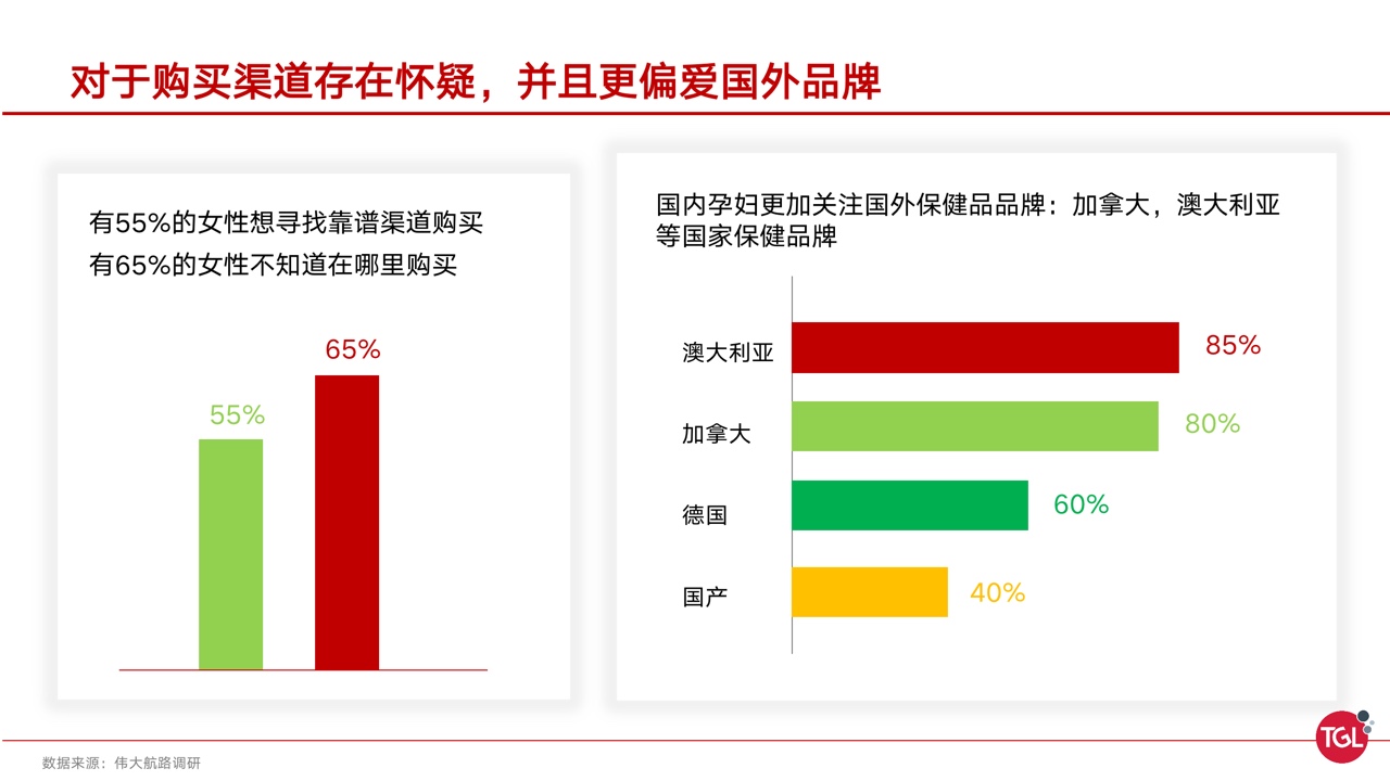 保健品趋势,2020年保健品发展趋势