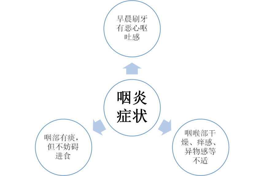 慢性咽炎怎么治疗才能彻底治好慢性咽炎