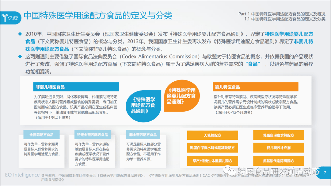 保健食品行业的问题,保健食品行业