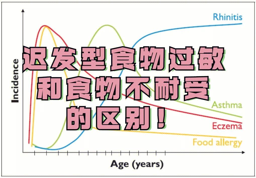 食物不耐受的症状有哪些食物不耐受