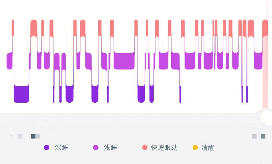 深度睡眠占比多少正常,深度睡眠占整个睡眠时长的比例