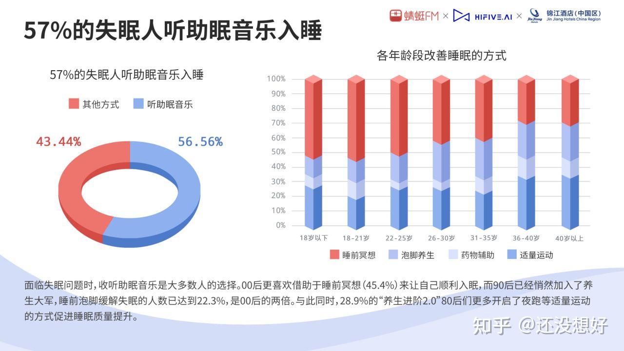 睡眠音乐100首心理疗法畅听,睡眠音乐100首心理疗法