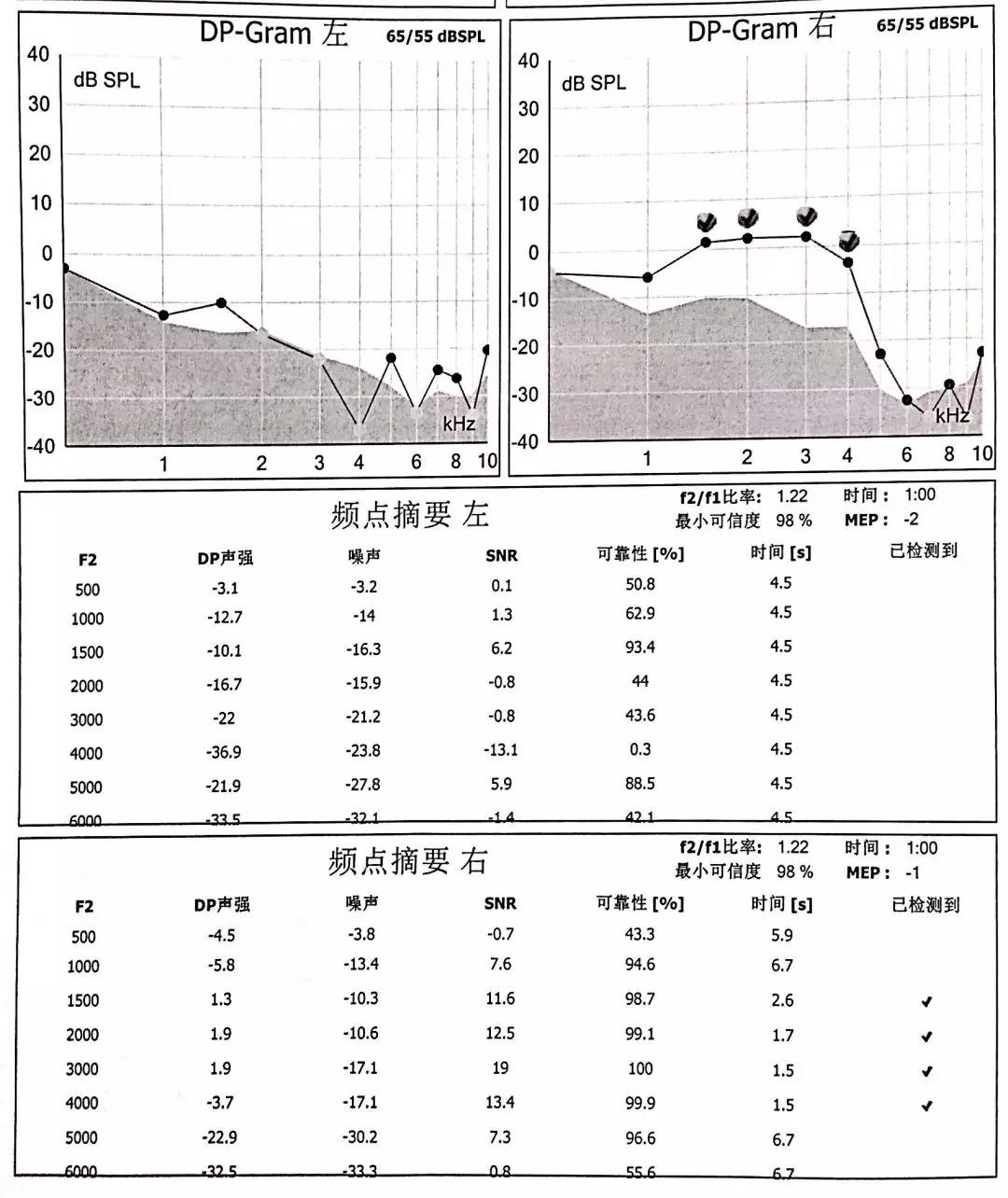 睡眠瘫痪症伴严重耳鸣吃什么药,睡眠瘫痪症伴严重耳鸣