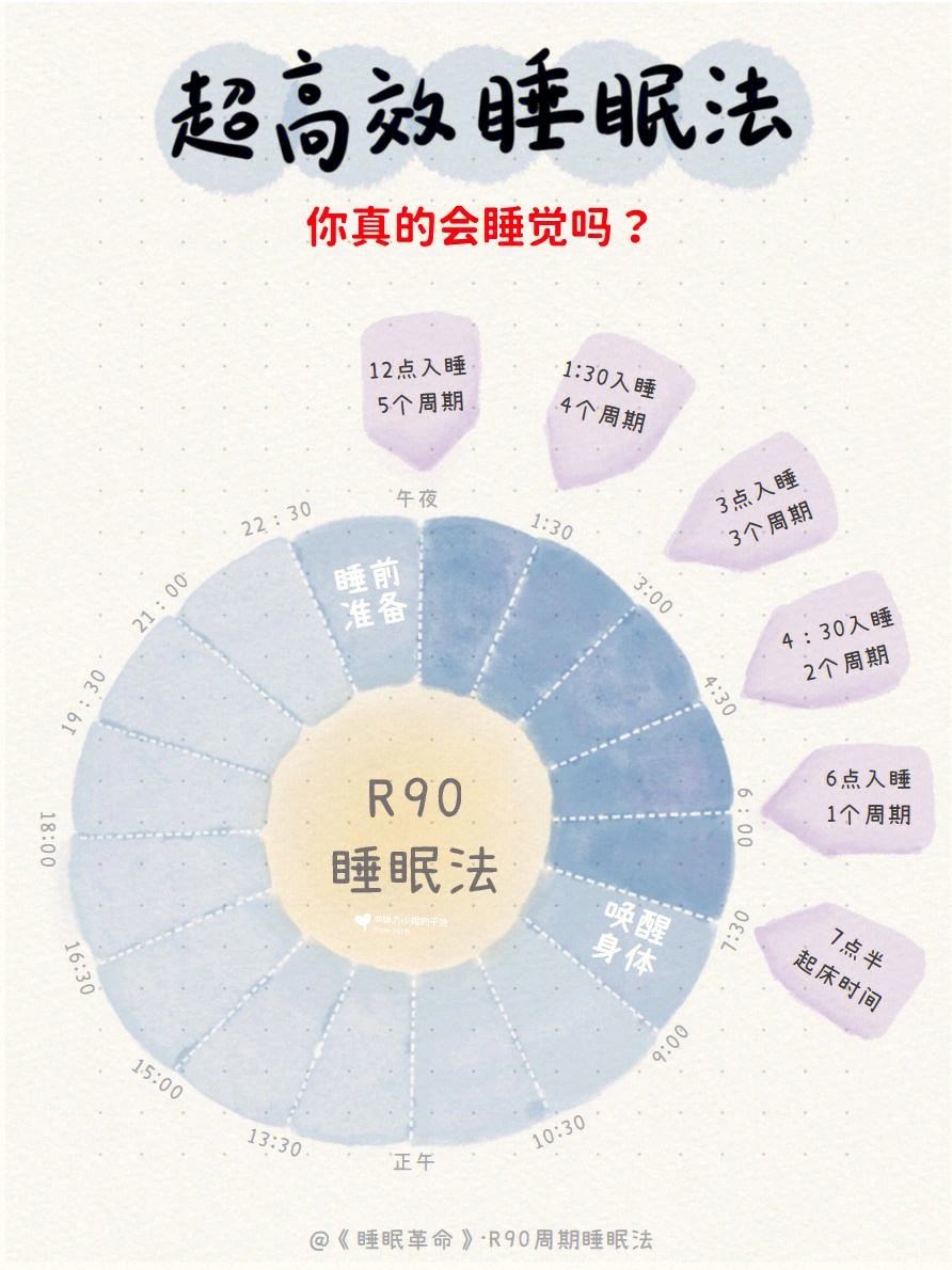 高质量睡眠标准是睡几个小时,高质量睡眠标准是睡几个小时的