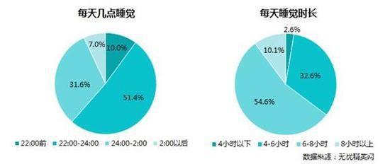 高质量睡眠标准是睡几个小时,高质量睡眠标准是睡几个小时的