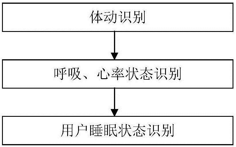 睡眠监测流程视频睡眠监测流程