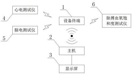 睡眠监测流程视频睡眠监测流程