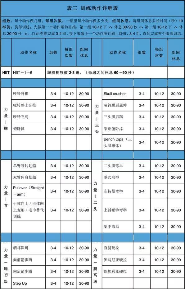 健身计划一周表,健身计划一周表 女性