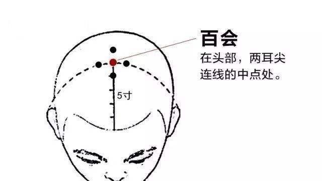 失眠按摩哪个六位最好图失眠按摩哪里最管用图