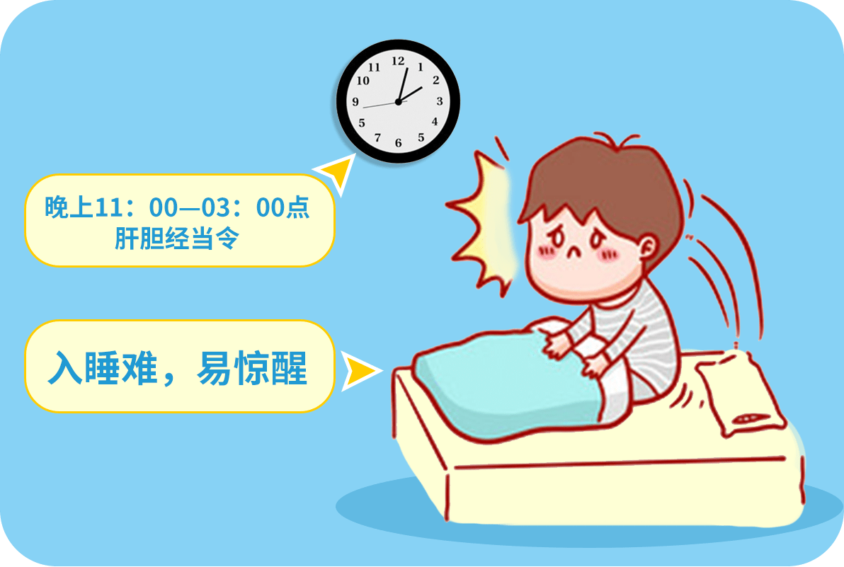 睡眠障碍治愈率,睡眠障碍症可以自愈吗