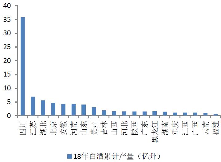 2020年度中国白酒企业top200排行榜,中国白酒行业排名前100强