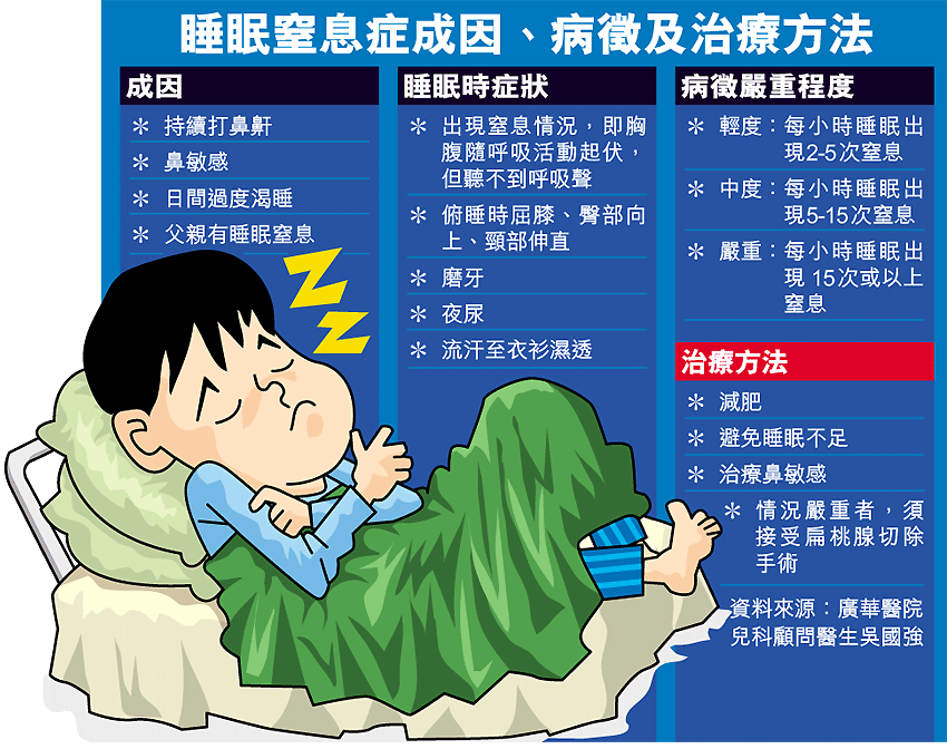 睡眠呼吸暂停综合症用呼吸机能治好吗睡眠呼吸暂停综合症会死人吗