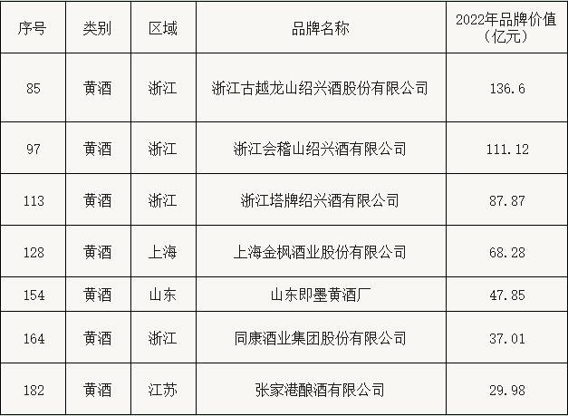 2022年中国十大名酒排行榜图片,2022年中国十大名酒排行榜